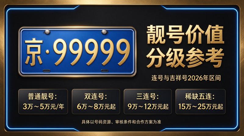 2026年北京京牌指标服务展示